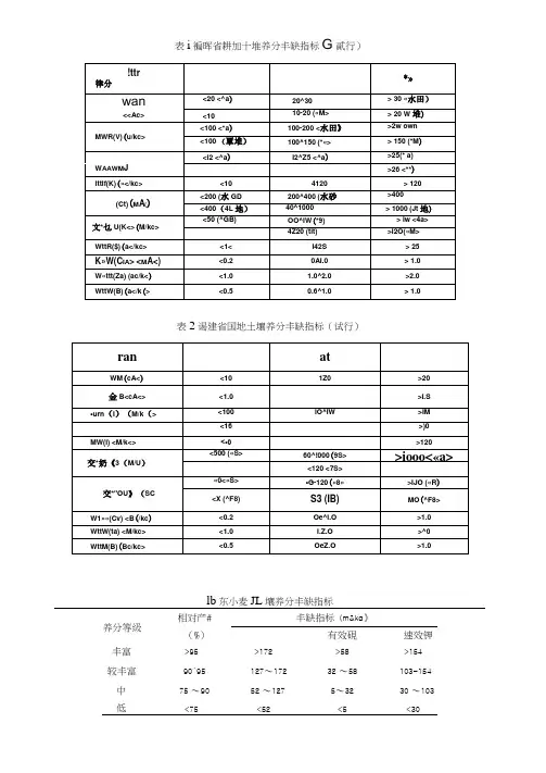 各地土壤养分丰缺指标汇总