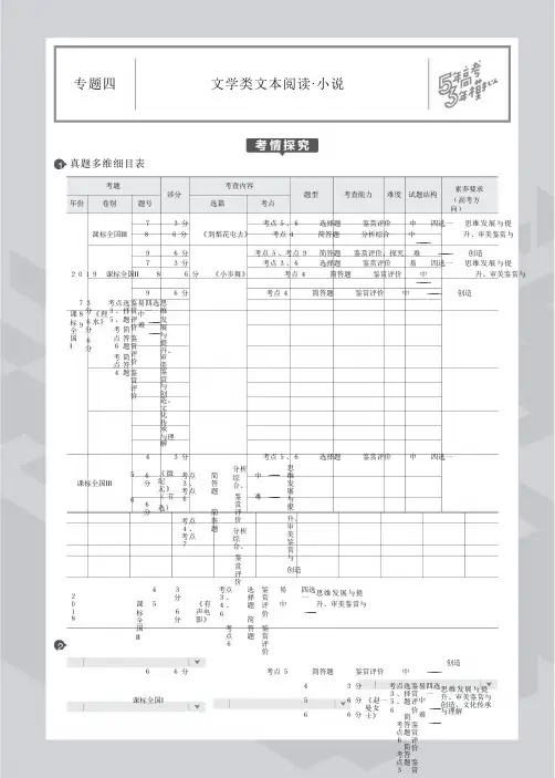 2020版高考语文二轮复习 专题四 文学类文本阅读·小说