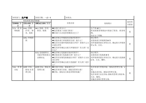 质量标准体系内审检查表生产部