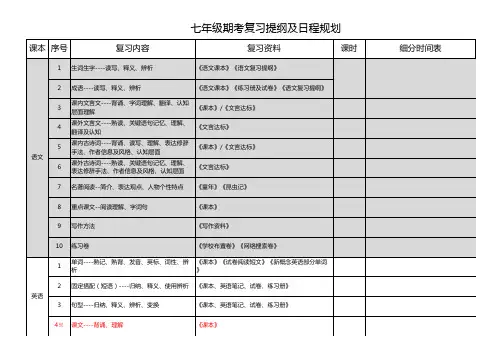 复习提纲及日程计划