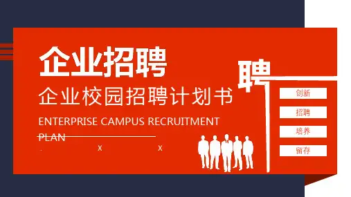 企业招聘计划书招聘PPT模板