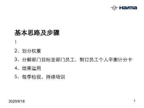 人力资源部平衡计分卡设计思路PPT课件