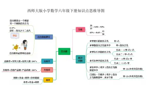 西师大版小学数学六年级下册知识点思维导图(可打印)