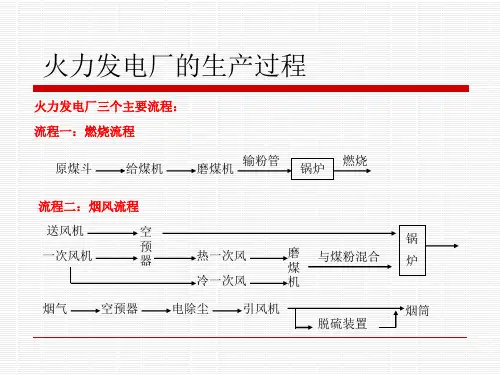 简述火力发电厂的生产过程ppt课件