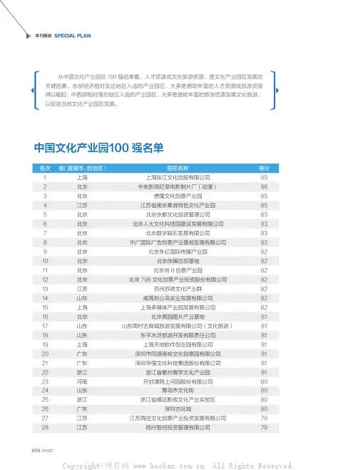 中国文化产业园100强名单