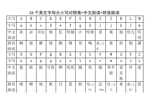26个字母大小写及中英文读音对照表+中文助读+拼音助读
