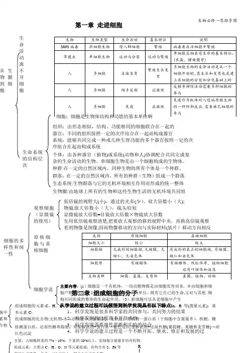 生物必修一思维导图