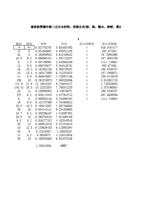 云南省材积表