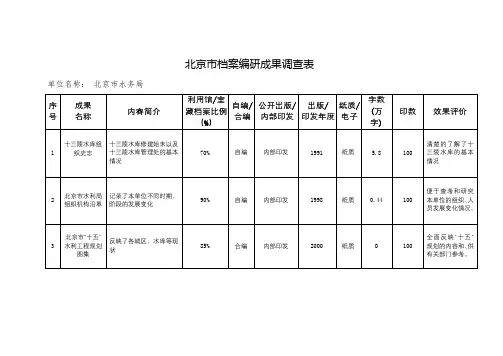 北京市档案编研成果调查表【模板】