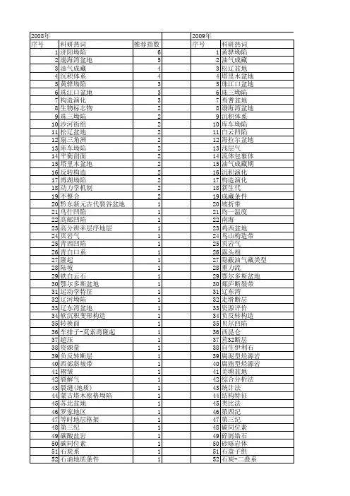 【国家自然科学基金】_坳陷盆地_基金支持热词逐年推荐_【万方软件创新助手】_20140730