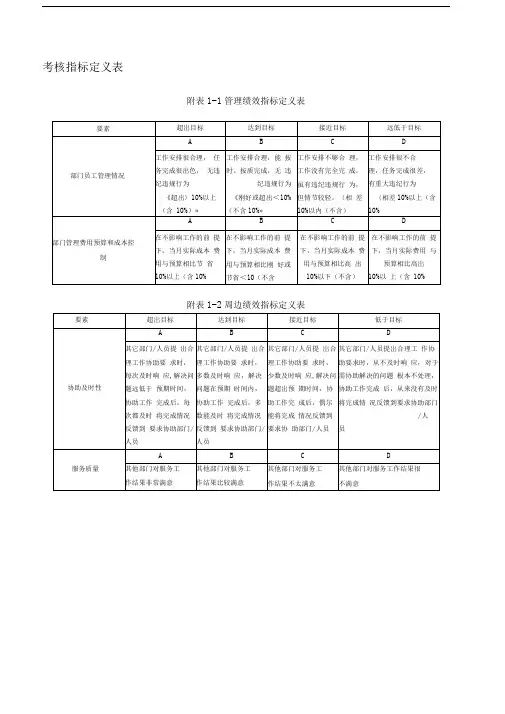 绩效考核指标定义表及考核统计表(DOC19页)