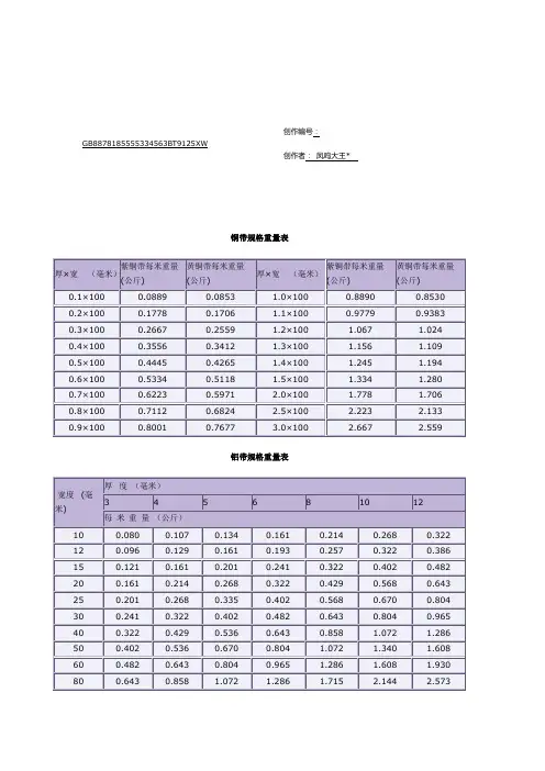 铜带、铝带、铜板、铝板等规格重量表