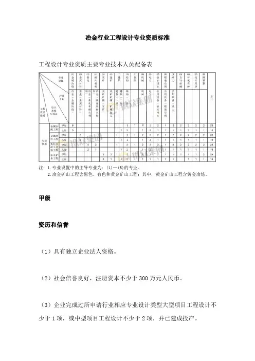 冶金行业工程设计专业资质标准