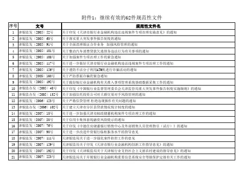 有效 - 天津市银行业协会