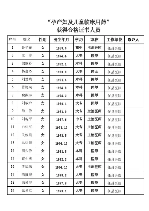 任县孕产妇及儿童药物临床应用管理[1]