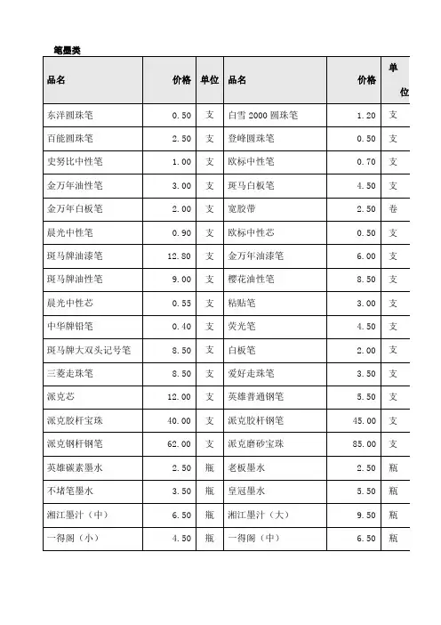办公用品价格明细表
