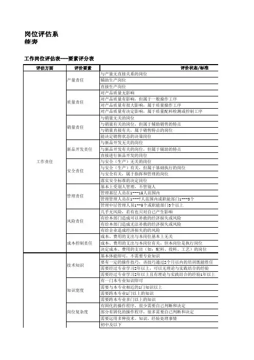 工作岗位评估表