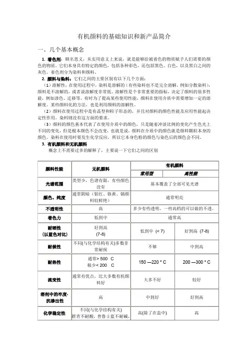 有机颜料性能基础知识