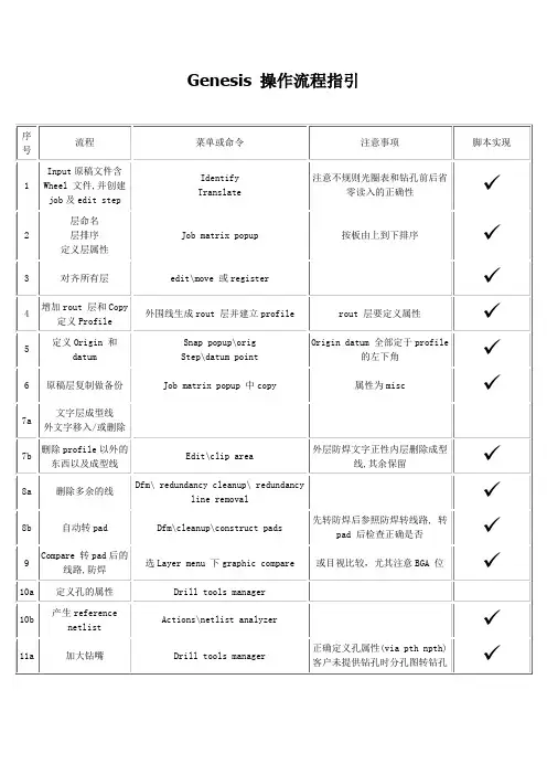 Genesis2000 CAM操作指引
