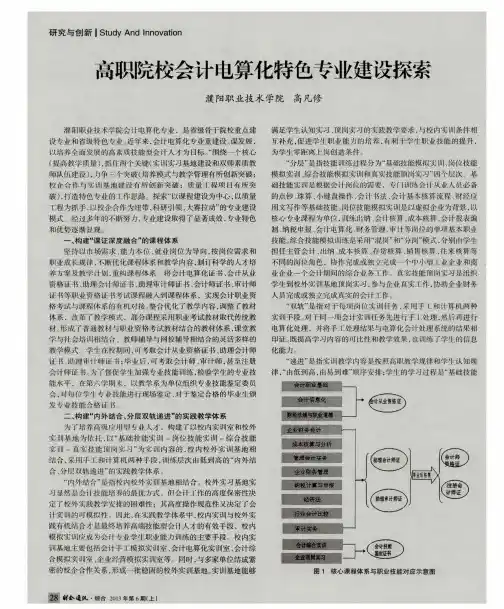 高职院校会计电算化特色专业建设探索