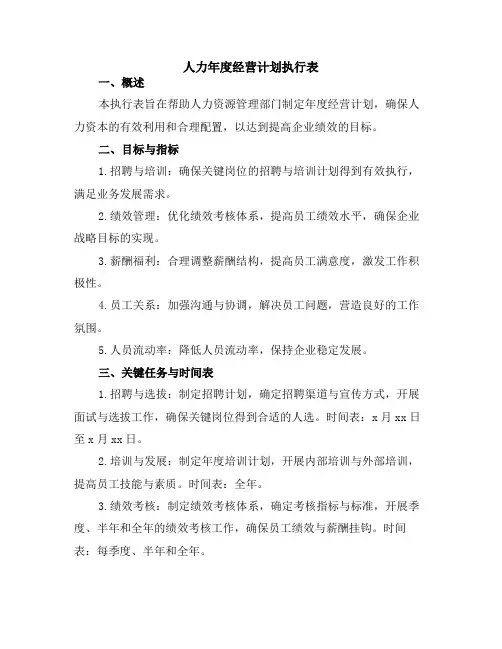 人力年度经营计划执行表