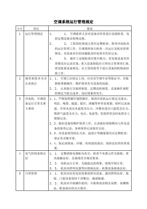 空调系统运行管理规定