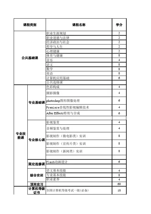 影像与影视技术专业教学计划(中职)