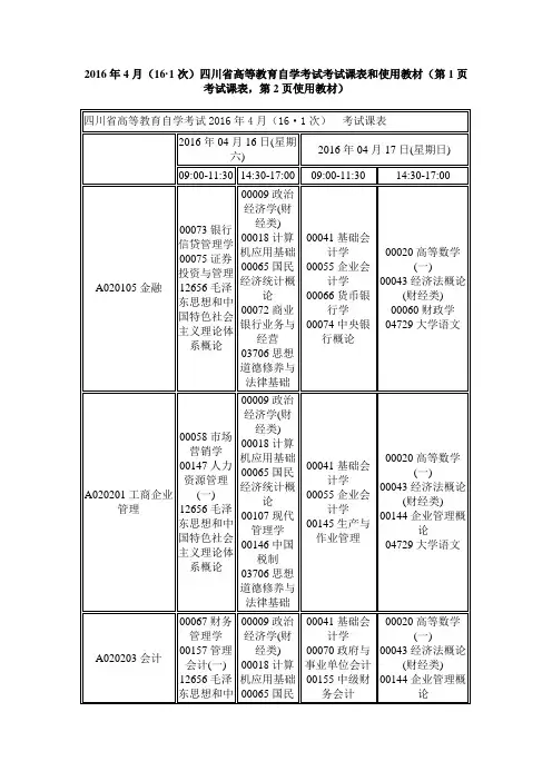 四川省高等教育自学考试考试课表和使用教材.doc