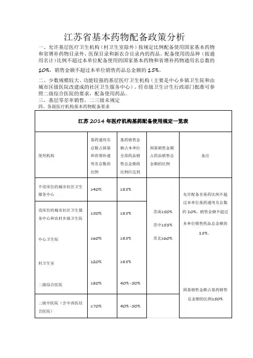 江苏省基药配备规定分析