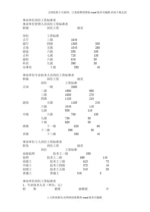 事业单位岗位工资标准表
