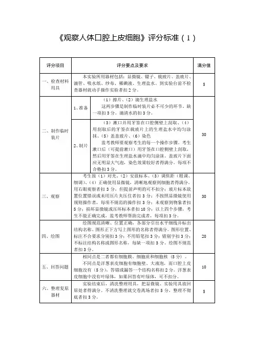 2011年泰安市初中学生学业考试生物实验技能考查评分标准