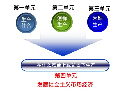 市场资源配置