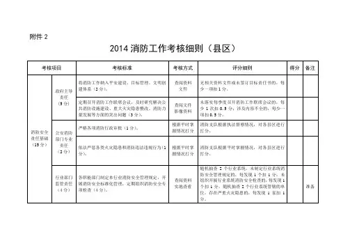 2014消防工作考核细则 (2)