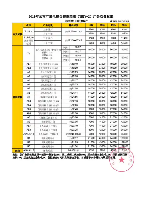 2019年云南电视台都市频道广告刊例(时段)—媒力·传媒