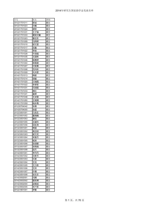 2014-2015学年国家助学金名单