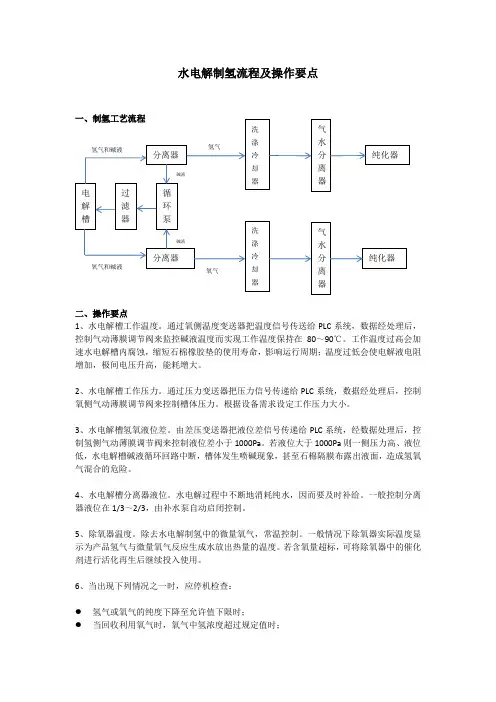 水电解制氢流程及操作要点