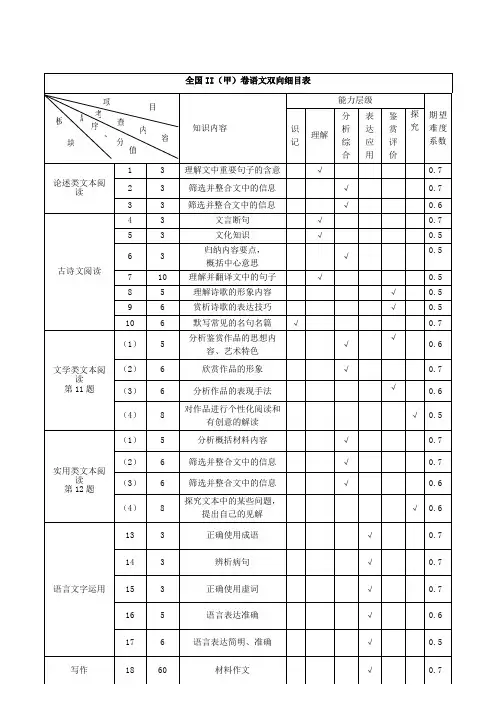 全国II(甲)卷语文双向细目表