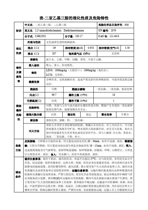 二亚乙基三胺-理化性质及危险特性表