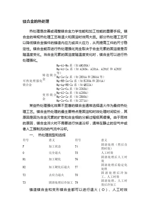 镁合金的热处理