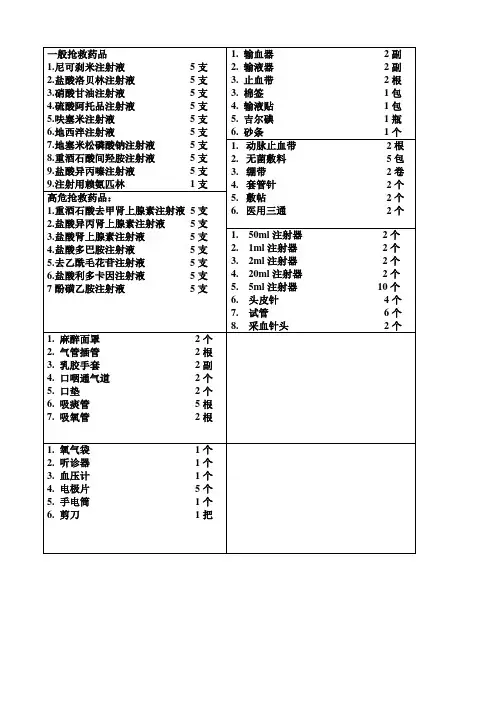 抢救车物品放置