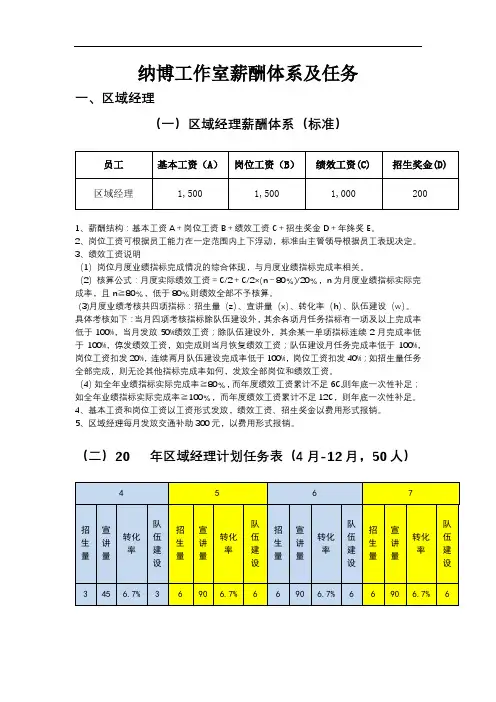教育培训机构工作室薪酬体系