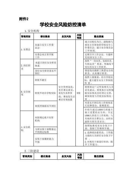 学校安全风险防控清单