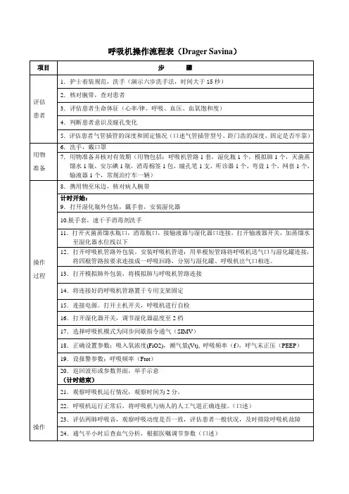 呼吸机操作流程讲解