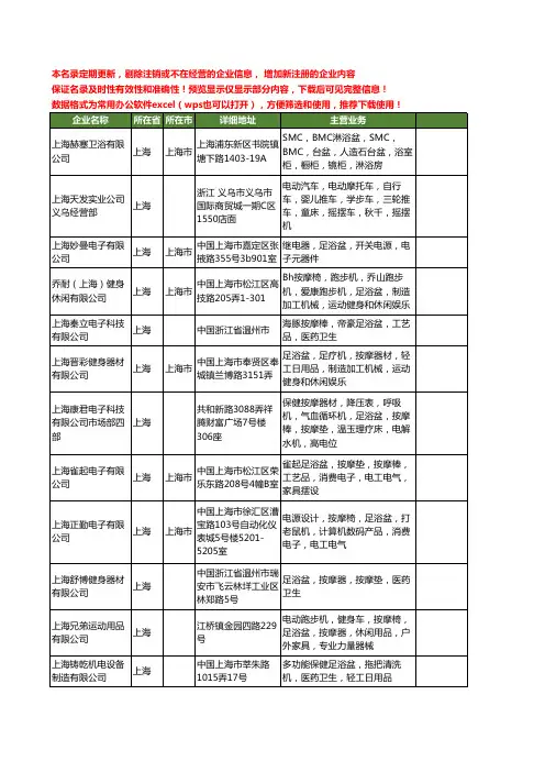 新版上海市浴盆工商企业公司商家名录名单联系方式大全20家