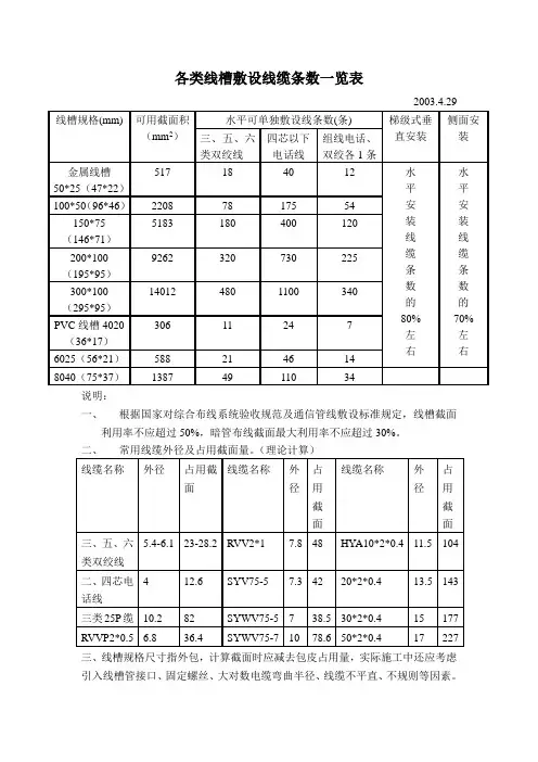 各类线槽敷设线缆条数一览表