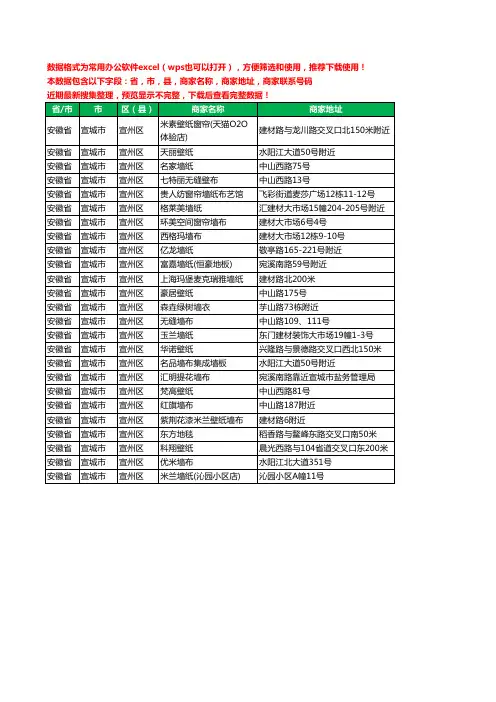 2020新版安徽省宣城市宣州区墙布工商企业公司商家名录名单联系电话号码地址大全25家