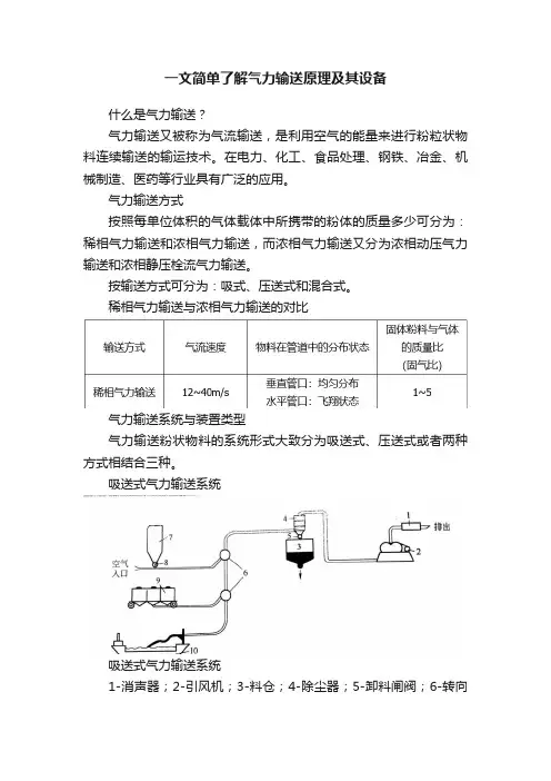 一文简单了解气力输送原理及其设备