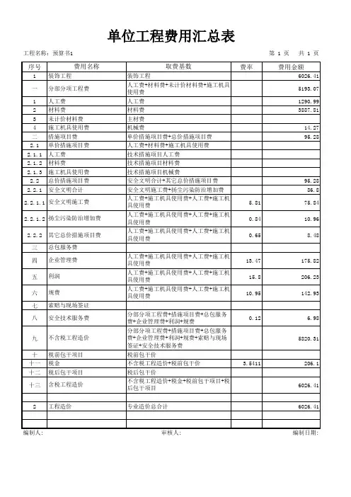 工程预算书(人材机)