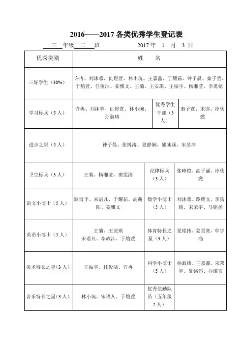 期末班级学生各类优秀学生评价表
