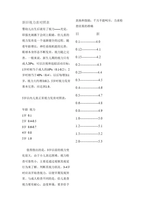 新旧视力表